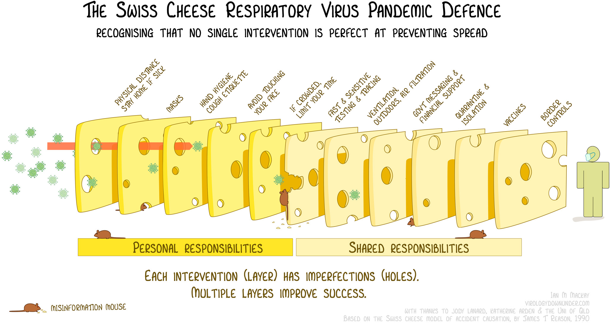 SwissCheese-Respiratory-Virus-Interventions-ver4.0 2067x1088